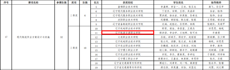 C:\Users\Administrator\Desktop\现代物流三等奖.png
