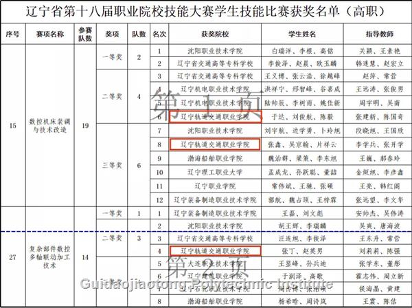C:\Users\Administrator\Desktop\微信图片_20210916152621.jpg