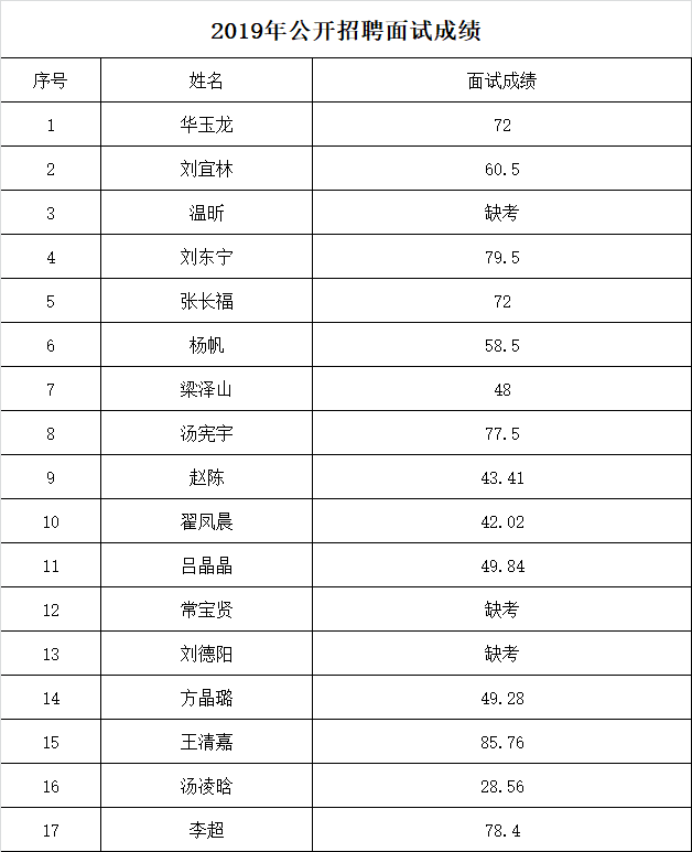 5面试成绩.png