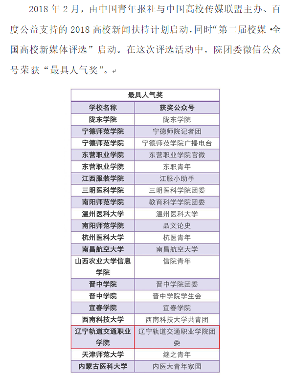 团委：校媒最具人气奖.png