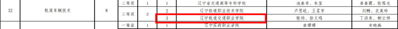 C:\Users\Administrator\Desktop\铁道车辆技术 三等奖.png