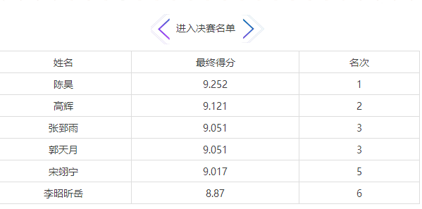 金话筒名次.png